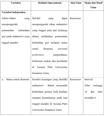 Tabel 2. Definisi operasional variabel penelitian 