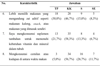 Tabel 7. Distribusi frekuensi dan persentase kategori pemenuhan kebutuhan gizi 