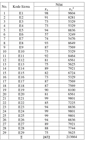 Tabel 4.6. Daftar Hasil Post Test Materi Pokok Bangun Segi Empat 