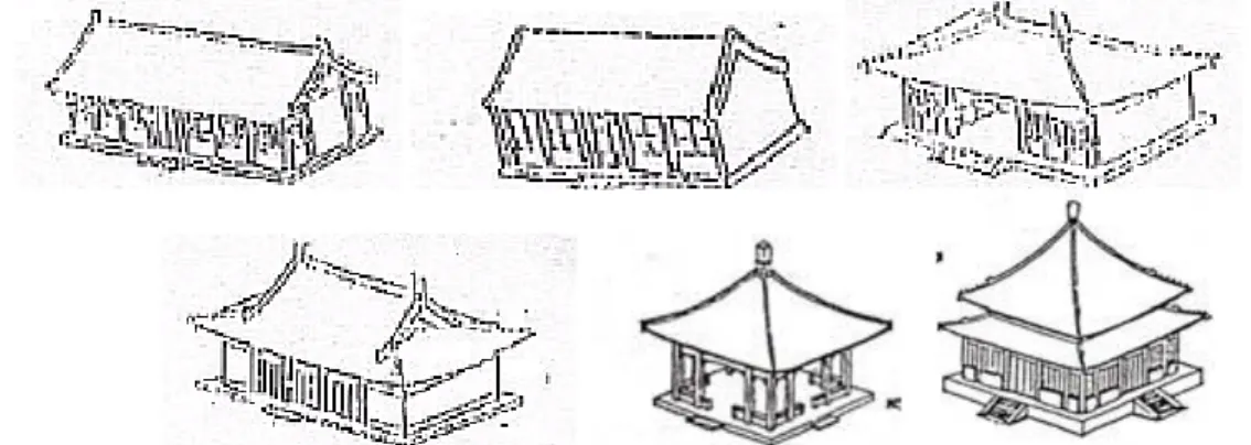 Gambar 1. Ragam Tipe Atap pada Gaya Arsitektur Tionghoa      