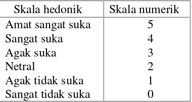 Tabel 3.3 Skala numerik pada uji penilaian organoleptik sediaan