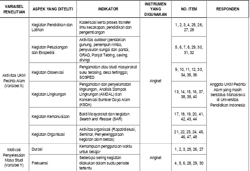 Tabel 3.4  