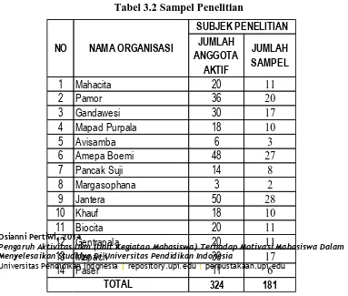 Tabel 3.2 Sampel Penelitian 