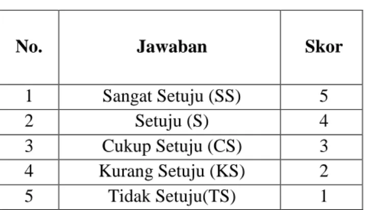 Tabel 3.2 Penilaian Angket 