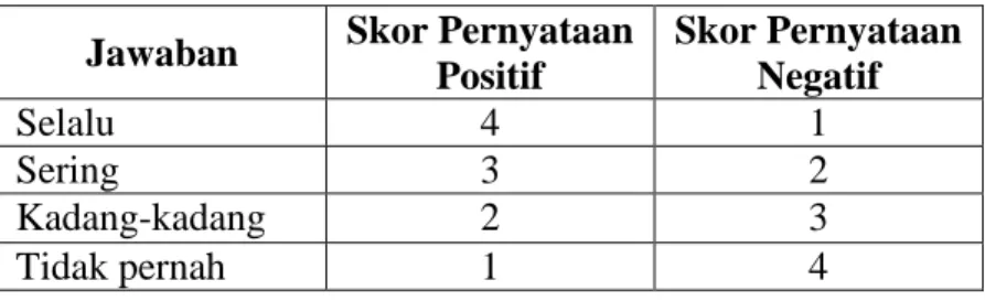 Tabel 3.3 skor untuk setiap butir soal pada Skala Likert  Jawaban  Skor Pernyataan 