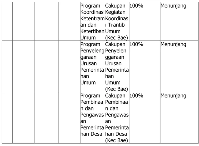 Tabel Capaian Anggaran Program dan Kegiatan 