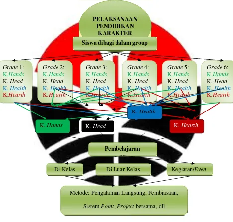 Gambar 4. Sistem Pembelajaran Grouping pada Pelaksanaan Model Pendidikan