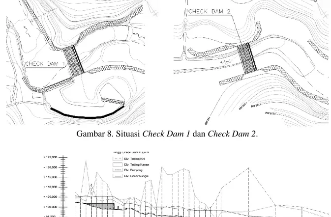 Gambar 8. Situasi Check Dam 1 dan Check Dam 2. 