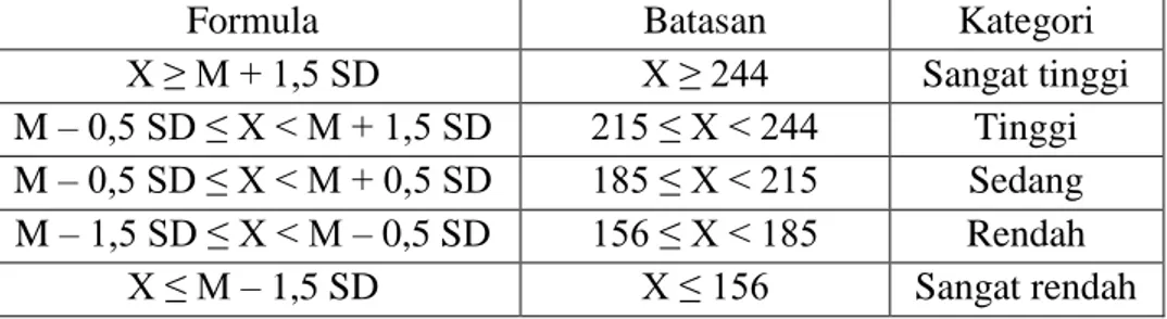 Tabel 2. Kategoriasi Kemampuan Motorik Siswa Putra kelas IV dan V SD                 Negeri 1 Suwidak Wanayasa Banjarnegara Jawa Tengah