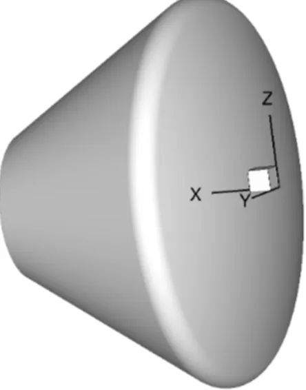 Figure 1: Default Laura coordinate system orientation.