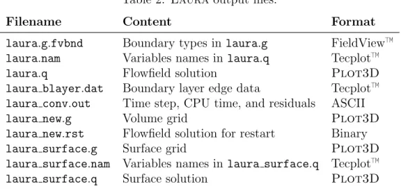 Table 2: Laura output files.