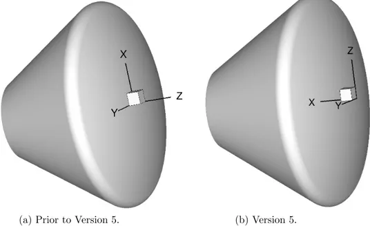 Figure A6: Laura coordinate system orientations.