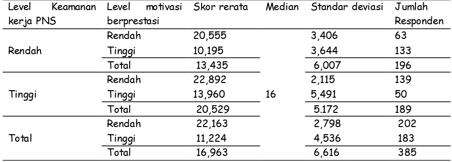 Tabel 5 