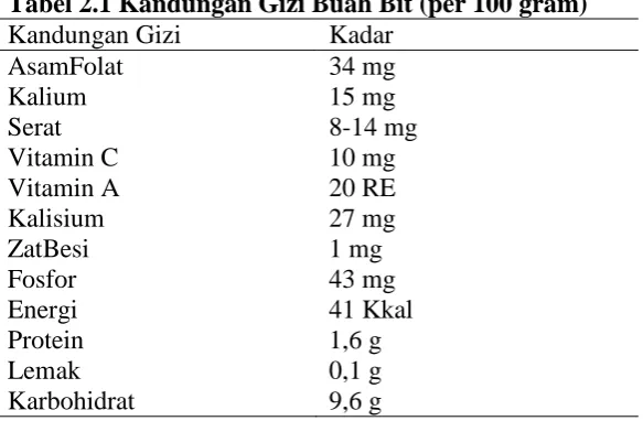 Gambar 2.1 Bit ( Beta vulgaris L ) 