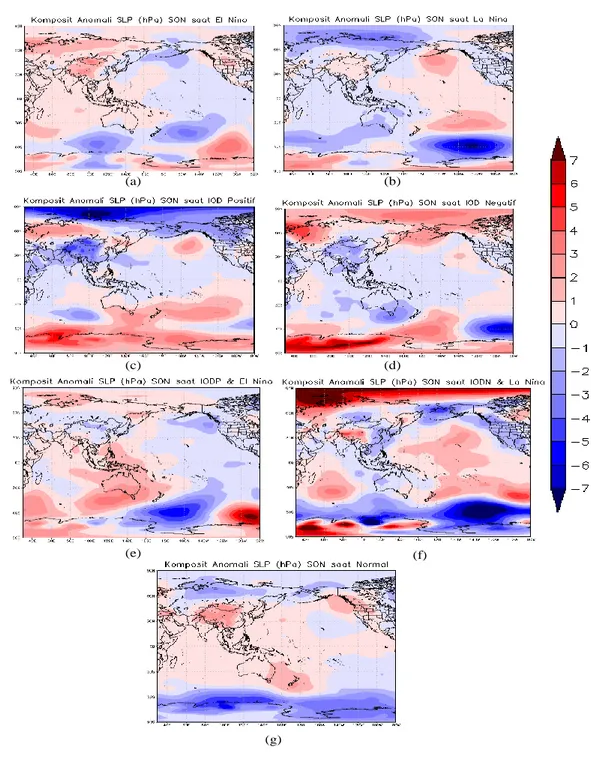 Gambar  10    Komposit  anomali  TPL  (hPa)  pada  SON  dari  dari  fenomena  (a)  El  Nino, (b) La Nina, (c) IOD positif, (d) IOD negatif, (e) IOD positif  dan  El  Nino,  (f)  IOD  negatif  dan  La  Nina,  dan  (g)  tidak  ada  IOD  dan ENSO (normal)
