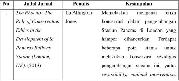 Tabel 1. Tinjauan Pustaka 