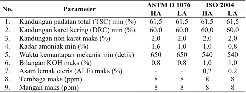 Tabel 2.1 Spesifikasi Mutu Lateks PekatASTM D 1076 dan ISO 2004 [25] 