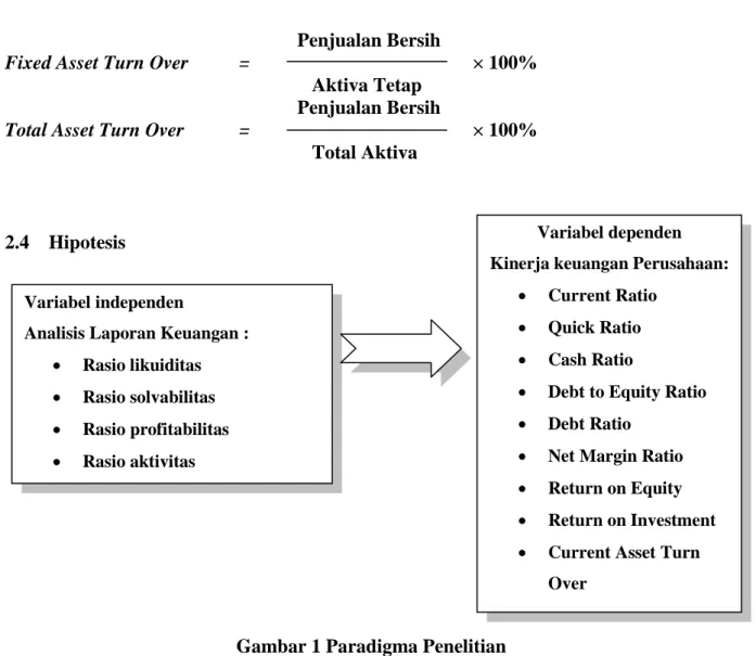 ANALISIS LAPORAN KEUANGAN SEBAGAI DASAR DALAM PENILAIAN KINERJA ...