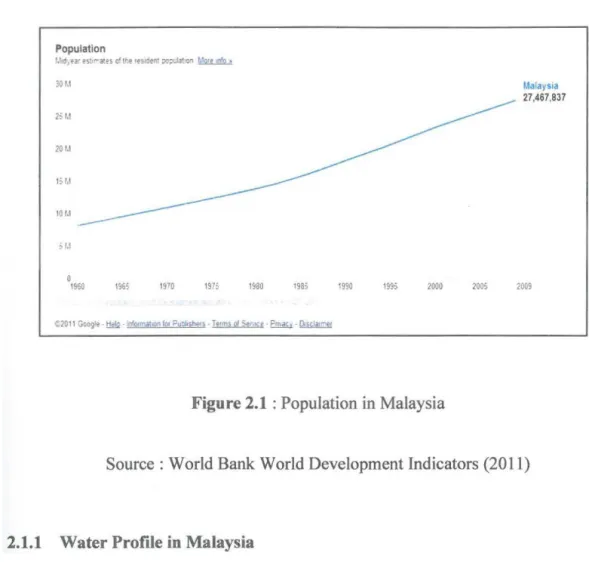 Figure  2.1  : Population  in  Malaysia 