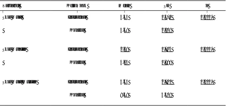 Tabel 3. Perbandingan Rerata Skor Mual, Muntah, dan Mual Muntah Setelah Akupresur pada Kelompok Intervensi dan Kontrol
