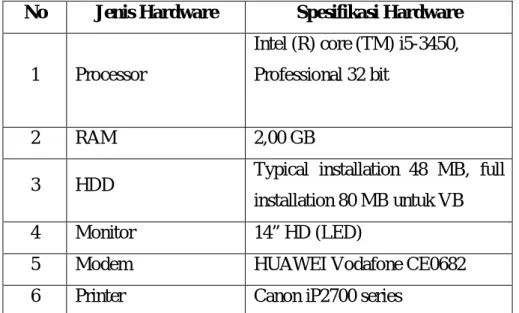 Tabel 4.1 Spesifikasi Hardware (Perangkat Keras) 