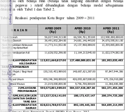 Tabel 1.   Realisasi pendapatan Kota Bogor  tahun 2009 – 2011 