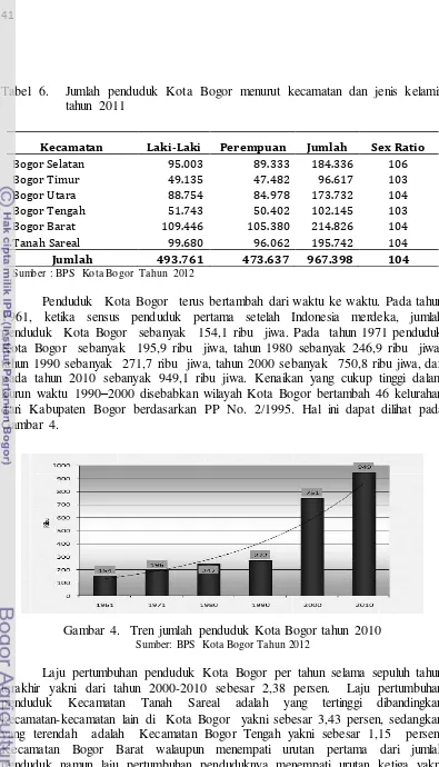 Tabel 6.  Jumlah penduduk Kota Bogor menurut kecamatan dan jenis kelamin 