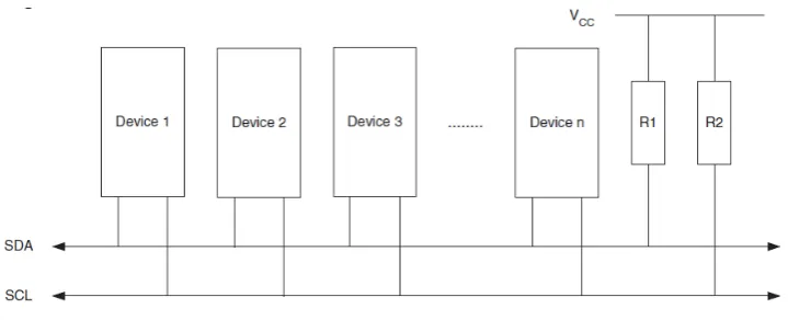 Gambar 3.19 TWI hardware interconnection 