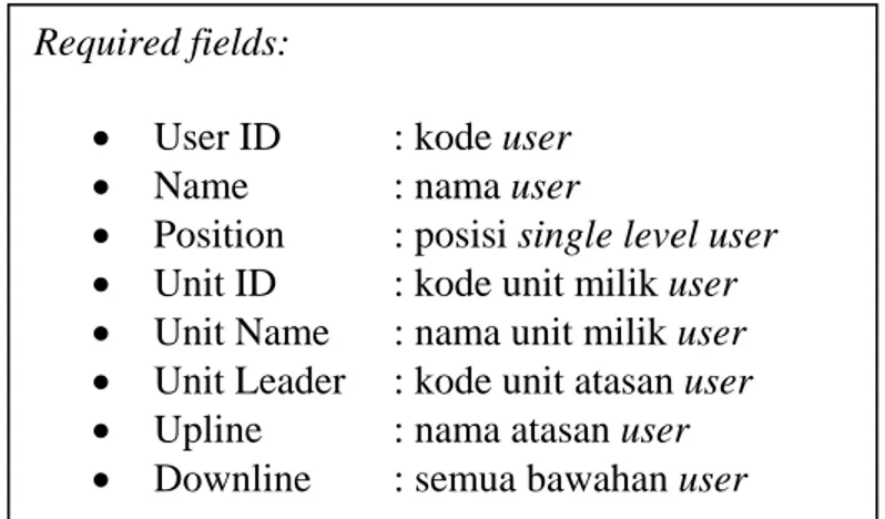 Gambar 4.15 Field-Field Pada Sub-Fitur My Network 