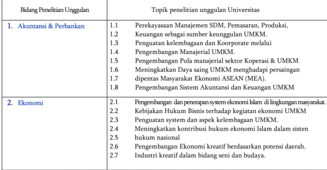 Tabel 1. Topik Penelitian Unggulan Universitas 
