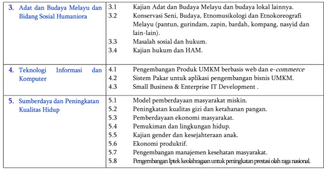 Tabel 2. Jenis Luaran Penelitian 