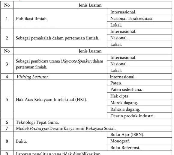Tabel 2. Jenis Luaran Penelitian