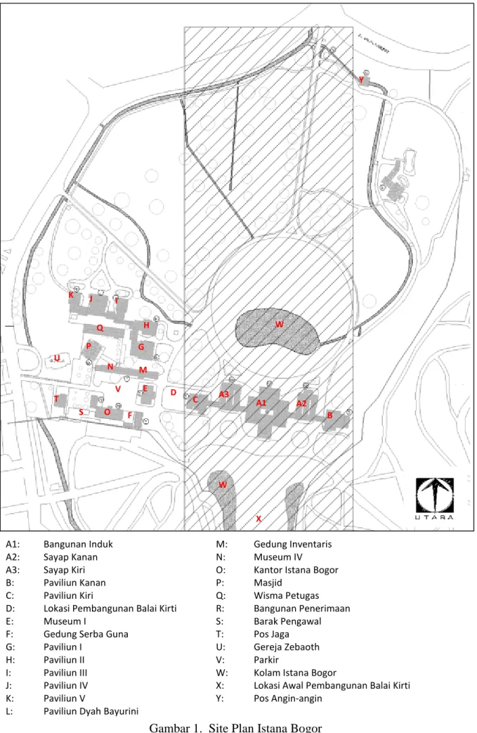 Gambar 1.  Site Plan Istana Bogor 