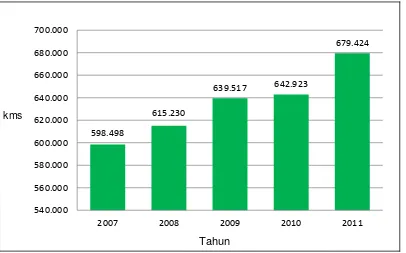 Tabel  5. Panjang Jaringan Distribusi Tenaga Listrik Tahun 2011 (kms) 