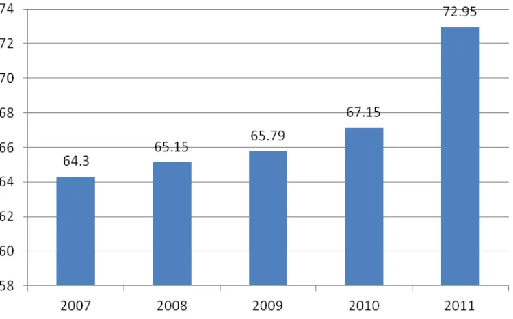 Tabel  6. Rasio Elektrifikasi Tahun 2011 