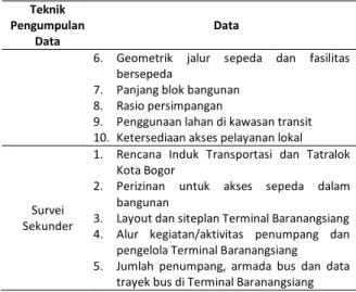 Tabel 1. Kebutuhan Data 