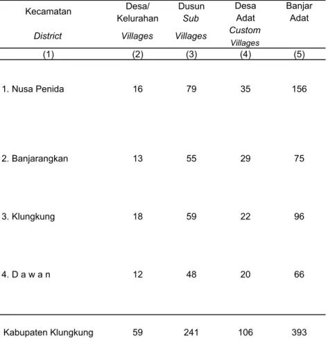 Tabel                Jumlah  Daerah Administrasi menurut Kecamatan
