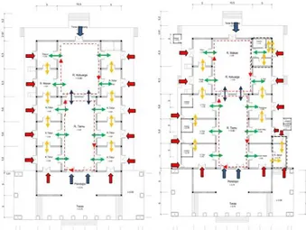 Gambar 4. Perubahan alur sirkulasi bangunan rumah  dinas Bakorwil 