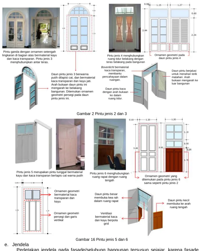 Gambar 2 Pintu jenis 2 dan 3 