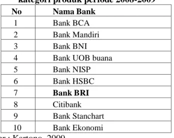 Tabel  2.  Peringkat  10  terbaik  Bank  dalam  memberikan  performa    pelayanan    prima pada periode 2008-2009 