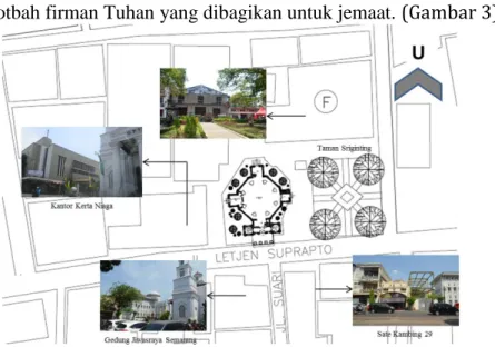 Gambar 3. Orientasi bangunan Gereja Blenduk terhadap bangunan sekitar  c.  Fungsi ruang 