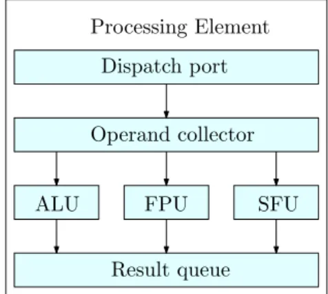 Figure 3.2: Abstract processing element architecture