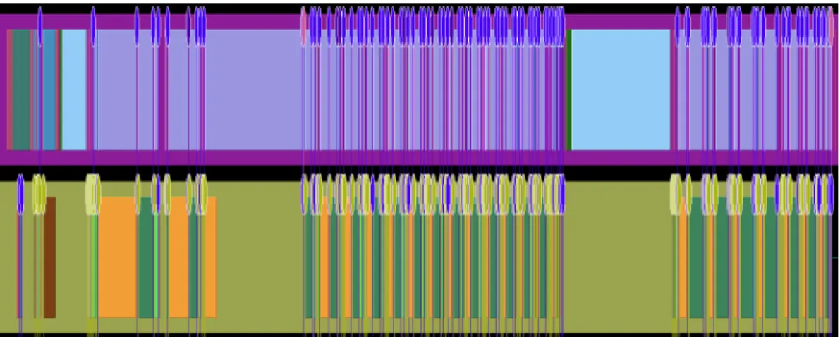Figure 3.5: A visualisation of a TAU trace