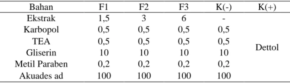 Tabel 1. Formula Gel