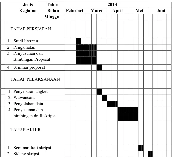 tabel jadwal penelitian sebagaimana dapat dilihat pada tabel berikut ini  :  Tabel 1.5