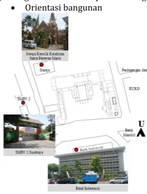 Gambar 1. Orientasi bangunan