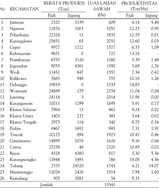 Tabel 1. Perincian Data Produksi Tanaman Pangan (Padi dan Jagung) di Kabupaten Klaten, diperinci Menurut Kecamatan