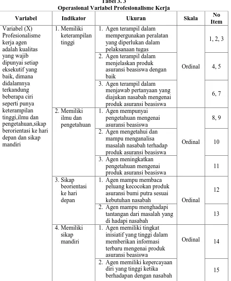 Tabel 3. 3 Operasional Variabel Profesionalisme Kerja 
