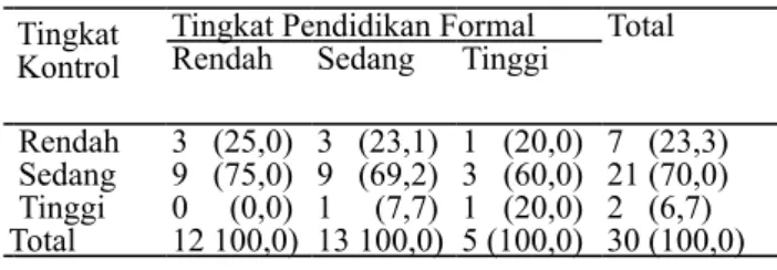 Tabel 8. Jumlah dan Persentase Responden  menurut  Tingkat Akses terhadap Program PUAP dan Tingkat  Pendidikan Formal di Desa Cikarawang, 2012