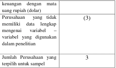 Tabel 2. Data Sampel Perusahaan 